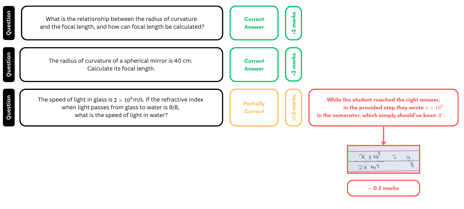 AI analysis of student responses